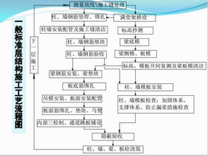 精品模板工程施工技术制作安装要点解析（附配模图与建筑劳务分包指导）